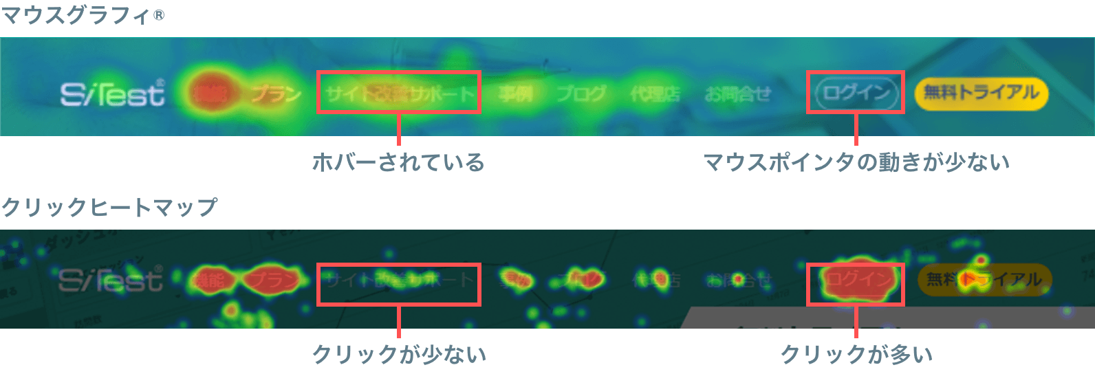 マウスグラフィの解析からわかる改善ポイント